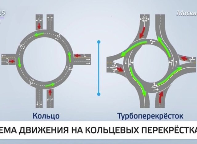 Схема движения по старокубанскому кольцу