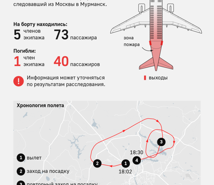 Катастрофа ssj 100 в шереметьево 05.05 19. Катастрофа ssj 100 в шереметьеве схема. ssj шереметьево. погибшие в шереметьево. ssj 100 шереметьево список погибших.
